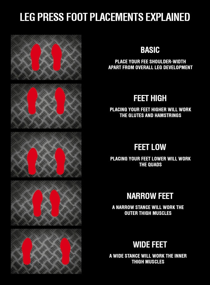 Leg Press Foot Placements Explained
