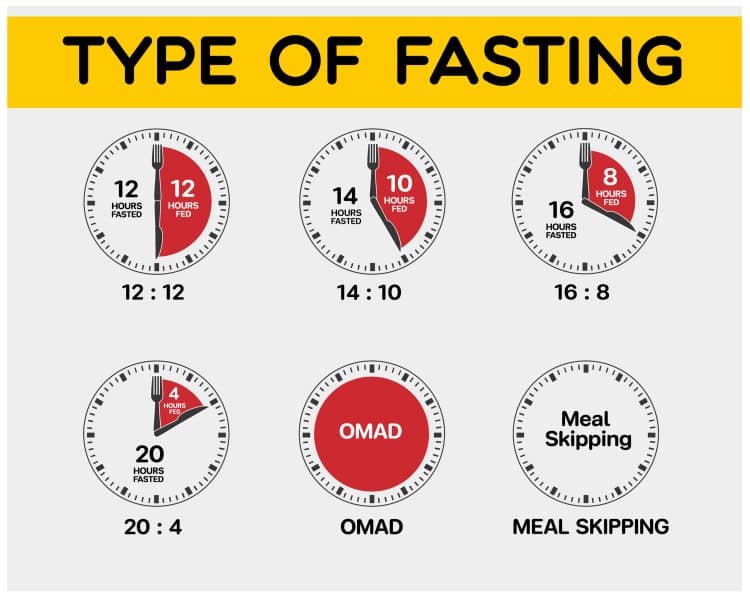 Type of Fasting